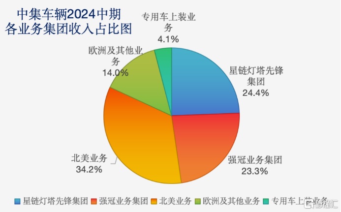 媒体报道  中集车辆（集团）股份有限公司